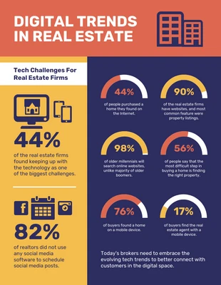 premium  Template: Real Estate Digital Trends Infographic Template