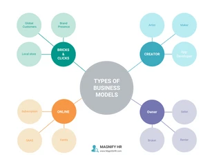 business  Template: Simple Business Spider Diagram Template