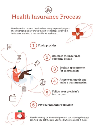 business  Template: Health Insurance Process Infographic Template