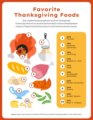 Free  Template: Favorite Thanksgiving Foods Infographic Template