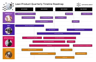 premium  Template: Bold Lean Product Quarterly Timeline Roadmap Template