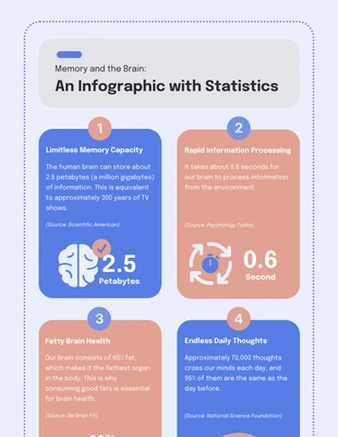 Free  Template: Memory and Brain Statistics Infographic Template