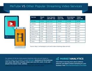 Free  Template: Video Services Comparison Infographic Template