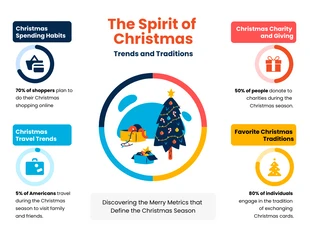 Free  Template: Christmas Statistical Trends Infographic Template