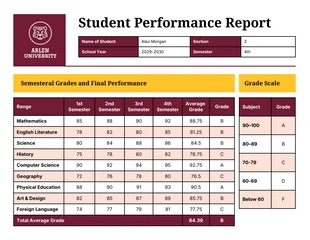 Free  Template: Student Performance Report Table Chart