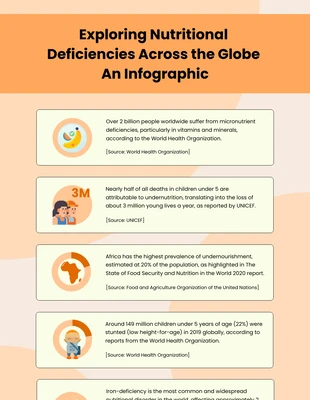 Free  Template: Givry Nutrition Infographic Template