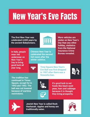 Free  Template: New Year's Eve Facts Infographic Template