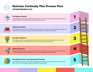 Free  Template: Disaster Recovery Plan Template