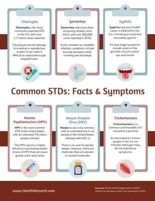 Free  Template: Common Sexually Transmitted Diseases (STD) Infographic Template