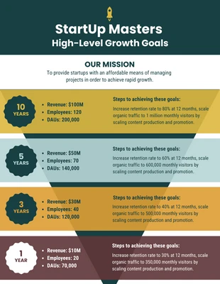 business  Template: Growth Goals Roadmap Template