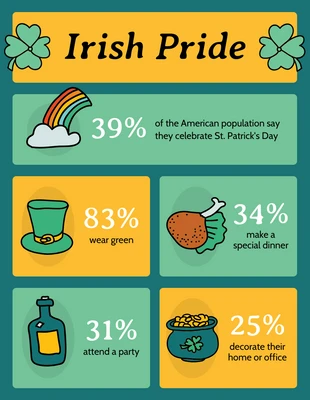 business  Template: Irish Pride Infographic Template