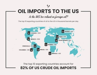 premium  Template: Oil Geographic Map Infographic Template