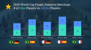 Free  Template: World Cup Predictions Template