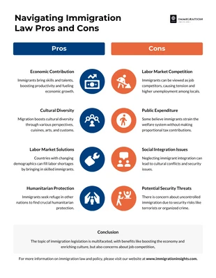 Free  Template: Navigating Immigration Law Pros and Cons Infographic Template