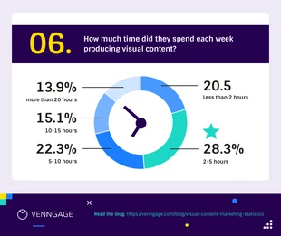 premium  Template: Visual Content Production Time Pie Chart Template