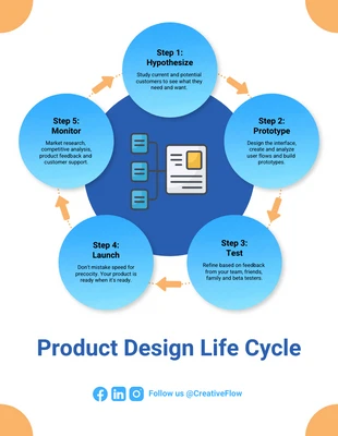 business  Template: 5 Steps Circular Flowchart Template