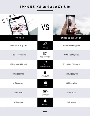 premium  Template: iPhone vs Samsung Comparison Flyer Template