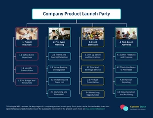 premium  Template: Work Breakdown Structure Diagram Example Template