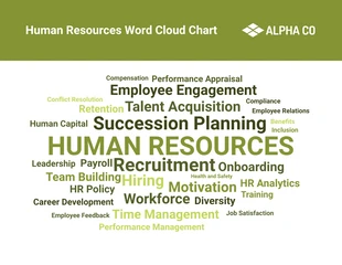 premium  Template: Human Resource Word Cloud Chart