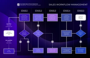 premium  Template: Sales Workflow Diagram Template