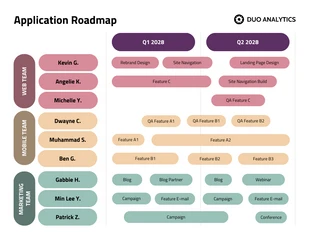 Free  Template: Colorful Application Roadmap Template