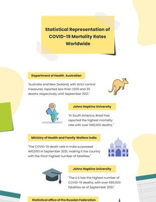 Free  Template: Covid Infographic Template