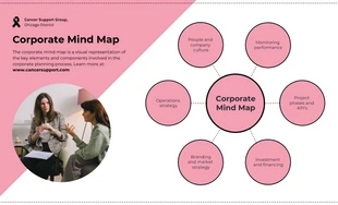 business  Template: Cancer Support Corporate Mind Map Template