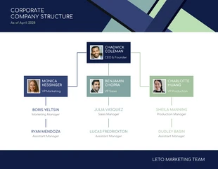 Corporate Organizational Chart