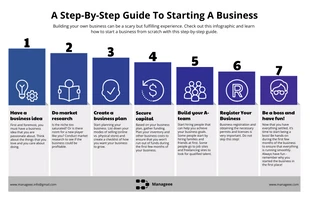 Free  Template: Guide To Starting A Business Infographic Template