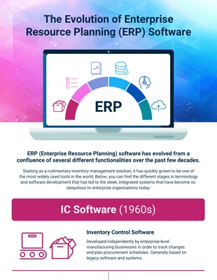 Free  Template: Evolution of ERP Software Timeline Infographic Template