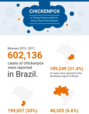 premium  Template: Chicken Pox Infographic Template