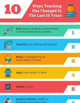 Free  Template: 10 Ways Teaching Has Changed Infographic