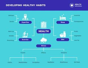 Free  Template: Develop Healthy Habits Mind Map Template