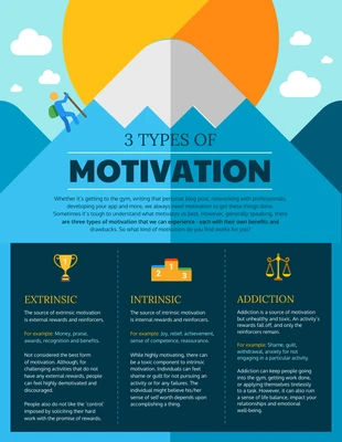 premium  Template: 3 Motivation Types Comparison Infographic Template