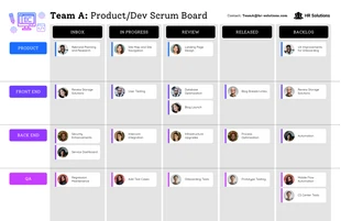 business  Template: Blue Team Product Dev Scrum Board Roadmap Template