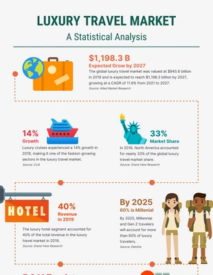 Free  Template: Colorful Illustrative Travel Infographic Template