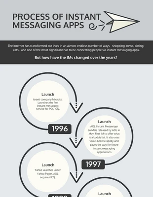 premium  Template: Circular Instant Messaging Apps Timeline Infographic Template