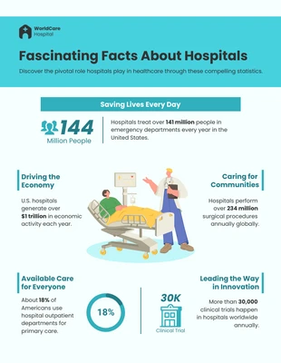 Free  Template: Fascinating Facts About Hospitals Infographic Template