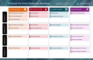 premium  Template: Professional Portfolio Roadmap Swimlane Template