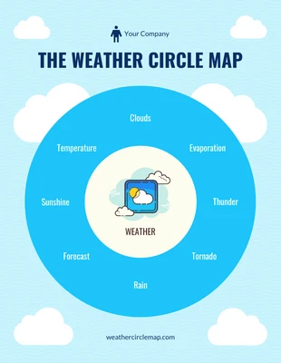 Free  Template: Cloud Circle Map Weather Diagram Template