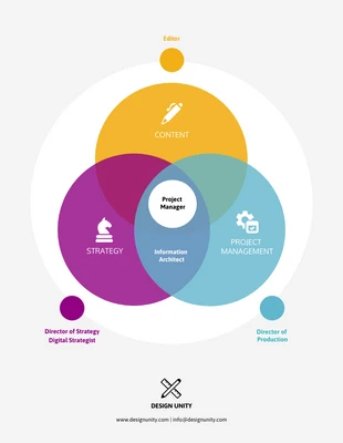 premium  Template: 3 Way Venn Diagram Template