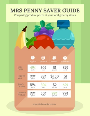 premium  Template: Grocery Price Comparison Infographic Template