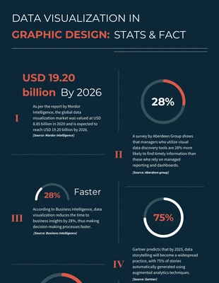 Free  Template: Design Data Visualization In Graphic Design Infographic