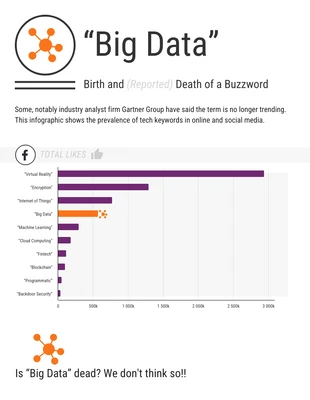 business  Template: Big Data Statistics Infographic Template