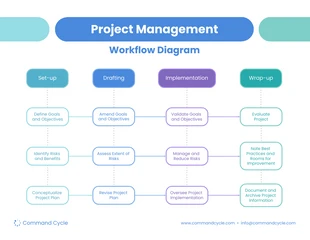 business  Template: White Project Management Workflow Diagram Template