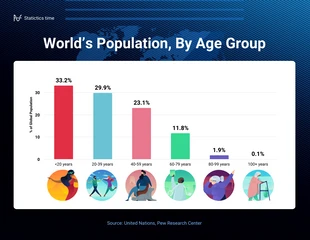 premium  Template: World Population Comparison Chart Template