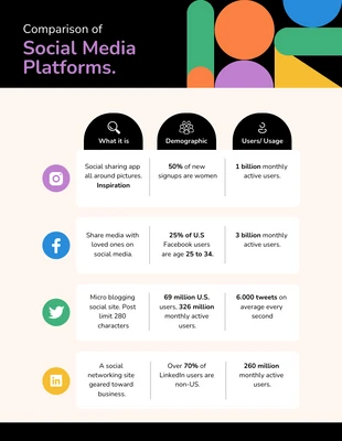 Free  Template: Comparison of Social Media Platforms Infographic Template