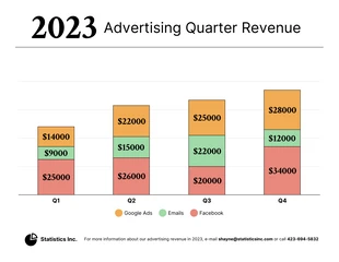 Free  Template: Advertising Quarter Revenue Bar Graph Template