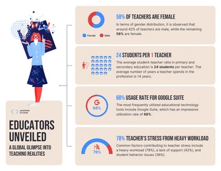 business  Template: Educators Unveiled Teacher Infographic Template