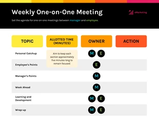 premium  Template: Editable Weekly One-on-One Meeting Agenda Infographic Template